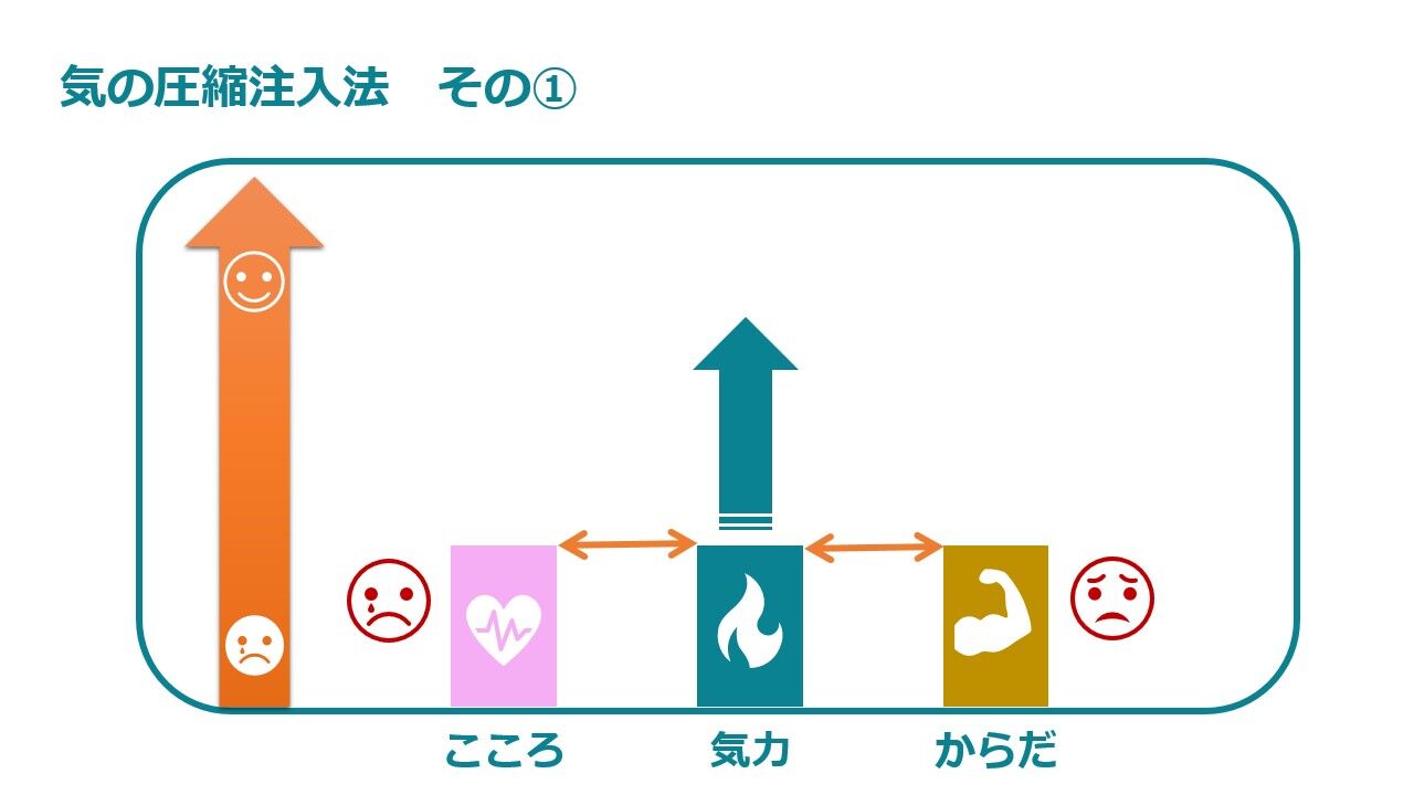 気力の回復