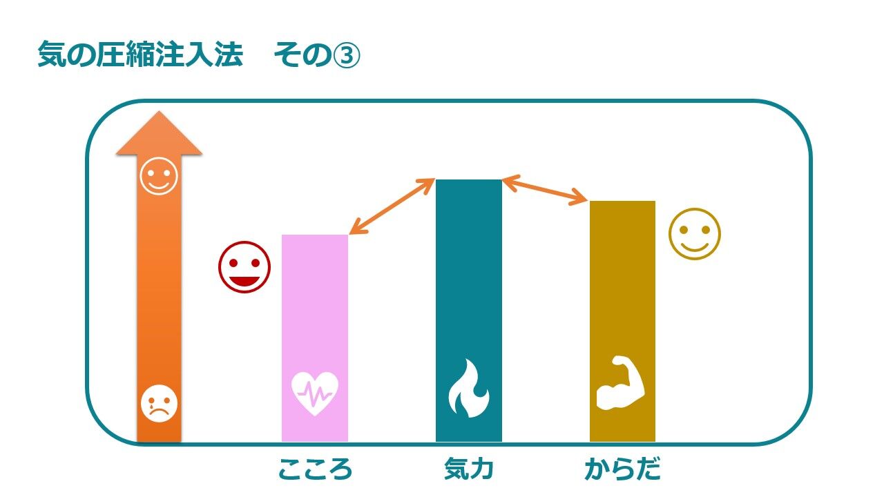 こころの回復